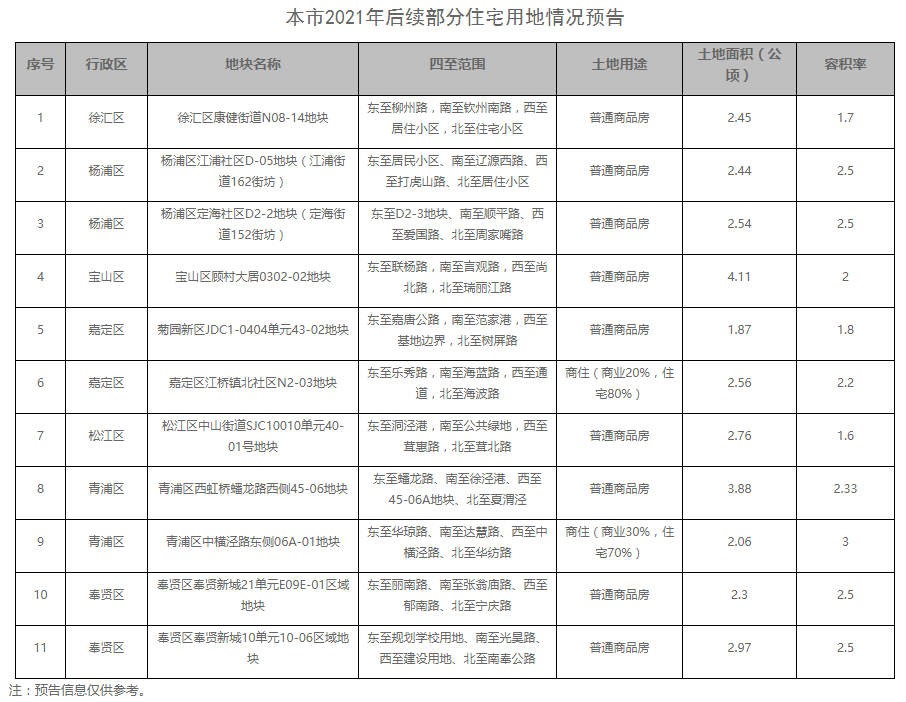中国网地产